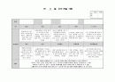 만3세 관찰일지 3월 13명분 평가인증통과 9페이지