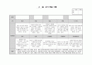 만3세 관찰일지 3월 13명분 평가인증통과 10페이지