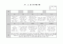 만3세 관찰일지 3월 13명분 평가인증통과 12페이지