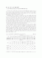 노인의 소비욕구에 관하여 5페이지