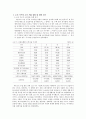 노인의 소비욕구에 관하여 6페이지