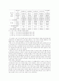 노인의 소비욕구에 관하여 8페이지