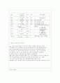 정형외과 실습일지(2주일)A+++(입퇴원 진단명,요일 주제별 요약/정리(case환자 문헌고찰부터~SOPA),실습소감) 7페이지