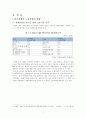 정부의 고용정책이 노동시장에 미치는 영향 4페이지