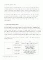 교과교육론 C형- 누리과정의 생활주제 중 만5세를 대상으로 ‘우리 동네’에 관한 월간교육계획안(1개월분),주간교육계획안(4주분),일일교육계획안(1일분) 작성, 단위활동계획안 포함 2페이지