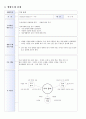 교과교육론 C형- 누리과정의 생활주제 중 만5세를 대상으로 ‘우리 동네’에 관한 월간교육계획안(1개월분),주간교육계획안(4주분),일일교육계획안(1일분) 작성, 단위활동계획안 포함 4페이지