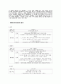 유아기 언어발달에 영향을 끼치는 요인과 언어발달 촉진을 위해 가정과 보육현장에서 할 수 있는 방법에 대해 논하시오 6페이지