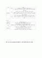 유아기 언어발달에 영향을 끼치는 요인과 언어발달 촉진을 위해 가정과 보육현장에서 할 수 있는 방법에 대해 논하시오 7페이지