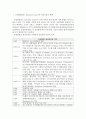 [생활속의경제2공통]유럽연합의 형성과정과 현황/브렉시트의 의미와 배경/경제적 관점에서 브렉시트의 영향/Brexit에 대한 자신의 생각 정리서술@@ 2페이지