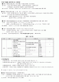 2016년도 소방안전관리자 1급 요약자료 15페이지