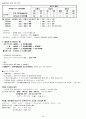 2016년도 소방안전관리자 1급 요약자료 22페이지