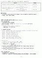 2016년도 소방안전관리자 1급 요약자료 24페이지