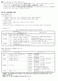 2016년도 소방안전관리자 1급 요약자료 32페이지