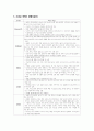 SPAO 스파오 마케팅케이스 연구 - (스파오 SPAO 브랜드분석과 경영전략분석/ 스파오 마케팅 4P분석과 SWOT분석/ 스파오 미래전략제안) 7페이지