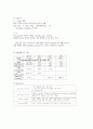 폐암 케이스(문헌고찰,병태생리,간호과정,간호사정,간호진단 포함) A+++++ 6페이지