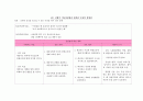 폐암(Lung cancer) 케이스 간호과정,간호사정,간호진단 포함 A+++++ 5페이지