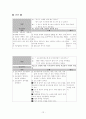요로감염 케이스A+++(연구의 필요성 부터~문헌고찰,병태생리,간호사정,간호진단 및 느낀점, 참고문헌) 12페이지