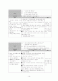 요로감염 케이스A+++(연구의 필요성 부터~문헌고찰,병태생리,간호사정,간호진단 및 느낀점, 참고문헌) 13페이지