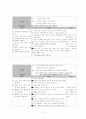 요로감염 간호진단(5개)- 염증성 변화, 발열과 관련된 통증,요로 감염에 대한 지식결여와 관련된 비효율적 이행의 위험성,설사와 관련된 피부 손상 위험성 2페이지