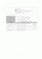 요로감염 간호진단(5개)- 염증성 변화, 발열과 관련된 통증,요로 감염에 대한 지식결여와 관련된 비효율적 이행의 위험성,설사와 관련된 피부 손상 위험성 3페이지