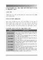 [간호이론] 존슨의 7개 행동체계 적용 - 간호학과 간호이론C형, 주어진 이론에 대해 정리하기, 대상자를 선정한 후 인구사회적-생활습관특성 기술하기, 대상자 사정하기, 간호계획작성, 환자간호와 관련해 이론적용 7페이지