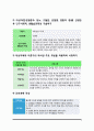 [간호이론] 로이의 4개 적응유형 적용 - 1)주어진 이론에 대해 정리 2)대상자(만성질환자)를 선정한 후 인구사회적, 생활습관특성 기술 3)주요개념을 적용하여 사정 4)간호계획작성 5)이론적용에 따른 본인의 결론 4페이지