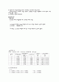 분광도법에 의한 평형상수 측정 2페이지