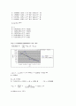 분광도법에 의한 평형상수 측정 5페이지