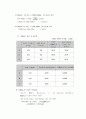 칼슘의 무게분석 Grabimetric Determination of Calcium as CaC2O4*H2O 4페이지