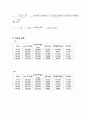 부피측정용 유리기구의 검정 3페이지