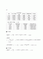 부피측정용 유리기구의 검정 4페이지