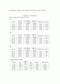 부피측정용 유리 기구의 검정 3페이지