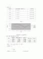 부피측정용 유리 기구의 검정 4페이지