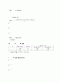 탄산염과 탄산 수소염의 혼합물 분석(Analysis of a Mixture of Carbonate and Bicarbonate> 6페이지