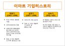 국내대표 기업형대형마트 이마트 신세계 6페이지