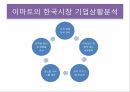 국내대표 기업형대형마트 이마트 신세계 7페이지