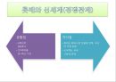 국내대표 기업형대형마트 이마트 신세계 8페이지