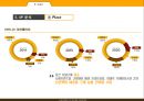 국내대표 기업형대형마트 이마트 신세계 17페이지