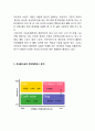 코오롱스포츠 마케팅케이스 연구 - ( 코오롱스포츠 브랜드분석과 경영분석/ 코오롱스포츠 마케팅 SWOT, STP, 4P전략분석/ 코오롱스포츠 향후전략제안) 7페이지