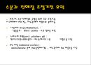 전해질불균형electrolyte imbalance과 마취관리 3페이지
