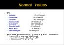 전해질불균형electrolyte imbalance과 마취관리 6페이지