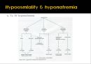 전해질불균형electrolyte imbalance과 마취관리 16페이지