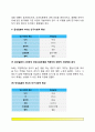 [간호학특론] 로젠톡스와 베커가 제시한 건강신념모형에 대해 설명. 또한 급성질환자와 만성질환자 각각 1인씩(2인)을 선정하고 건강신념모형을 적용하여 예방적 건강행위를 비교분석. 4페이지