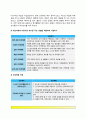 존슨의 7개 행동체계 적용, 간호이론 1) 존슨의 이론에 대해 정리하기 2) 대상자(만성질환자)를 선정한 후 인구사회적, 생활습관특성 기술하기 3) 존슨이론의 주요개념을 적용하여 사정하기 4) 간호계획작성 5) 환자 8페이지
