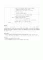 미술활동을 통한 수학교육의 활동을 제시하시오. 4페이지