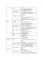 교직실무 A형) 유아교사의 전문성과 핵심 역량에 대해 논하시오(개념, 구성요소, 제안점 등). 6페이지