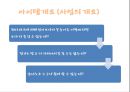 ★ 벤처창업론 - 사업계획서, 풀 파티 (Pool Party) 4페이지