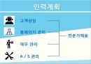 ★ 벤처창업론 - 사업계획서 ( 키덜트 장난감 ) 14페이지
