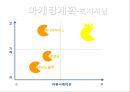 ★ 벤처창업론 - 사업계획서 ( 키덜트 장난감 ) 18페이지