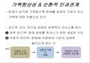 가족치료, 가족상담(대학원 발표자료) 9페이지